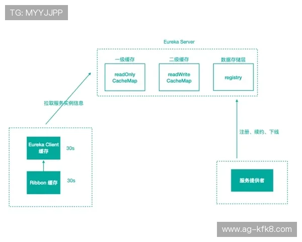 凯发游戏备用网站用户体验提升策略及常见问题解决方案分析